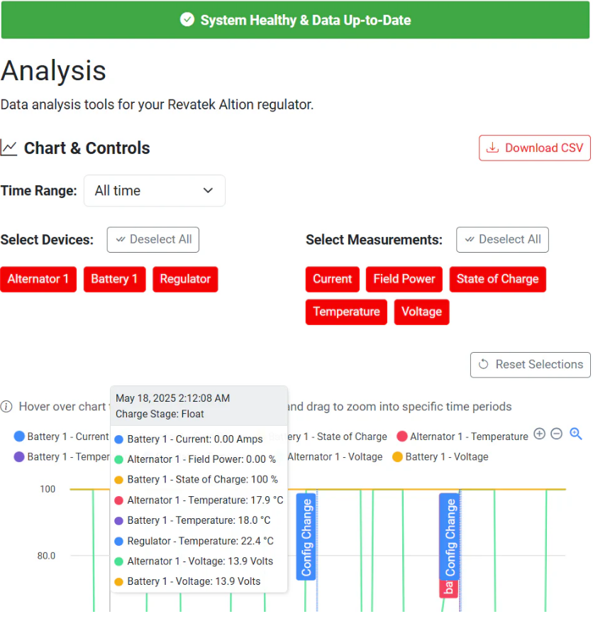 Revatek Configuration